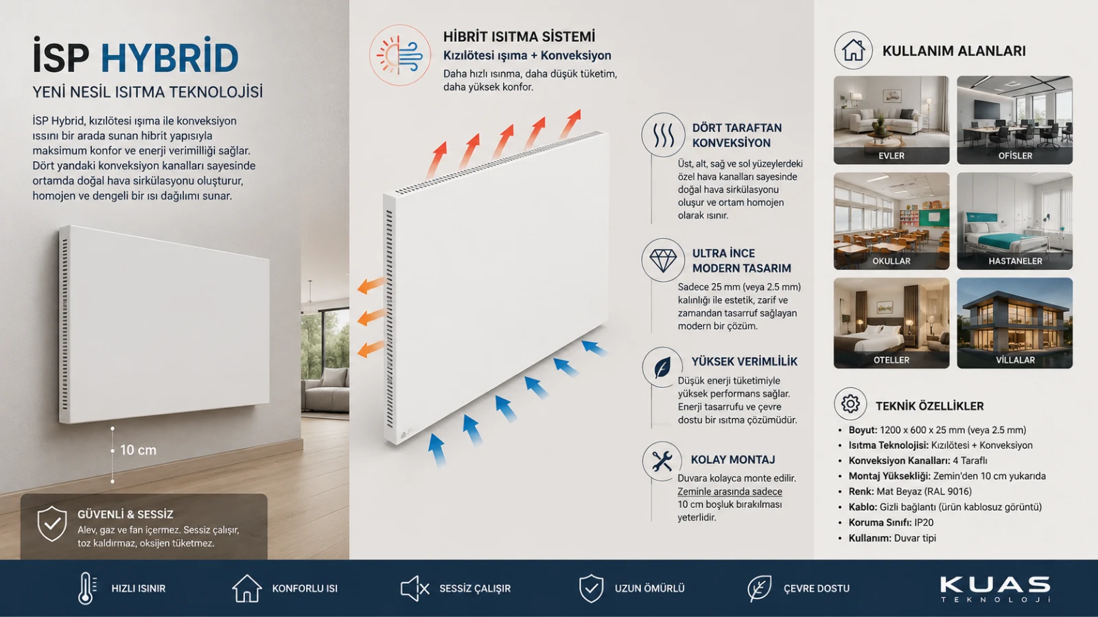 Kuas TinyHouse Projesi